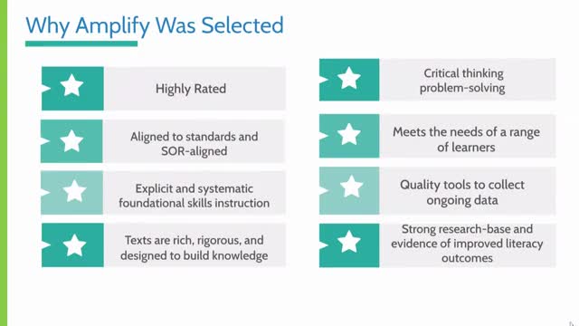 Amplify curriculum revolutionizes literacy education for diverse learners
