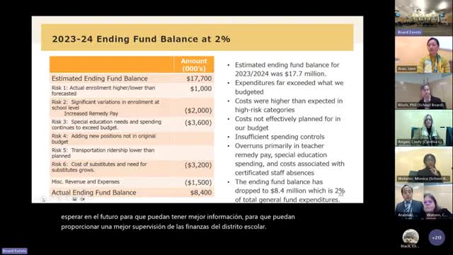 School district faces budget crisis with drastic fund drop