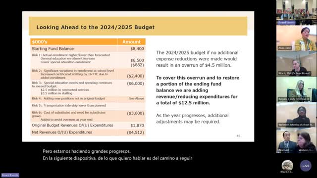 Budget Crisis Looms as School District Plans Major Cuts