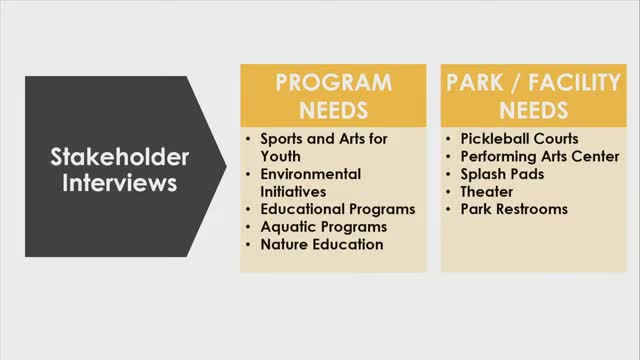 Burbank community voices demand new parks and programs