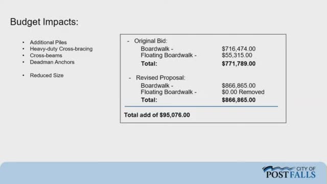 City Council Approves Controversial Alcohol License Fee Changes