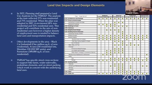 City Council Approves Major Development Amid Transportation Concerns
