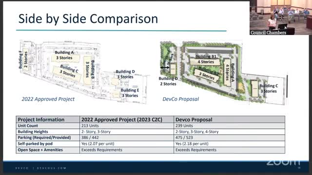 Council debates affordable housing amid community concerns