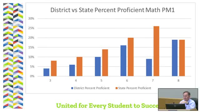 Graduation rates soar as students embrace new testing options