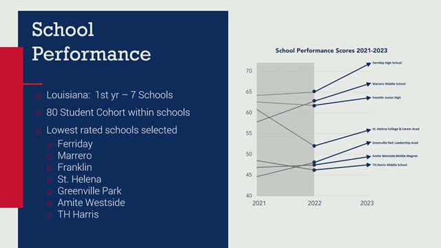 STAR Academy transforms education for at-risk students
