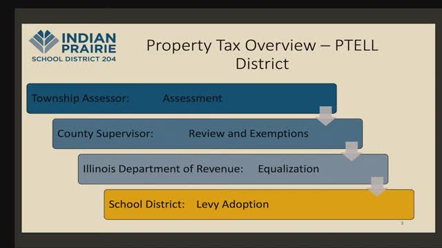 Taxpayer Alert Major Changes in Property Assessments Ahead