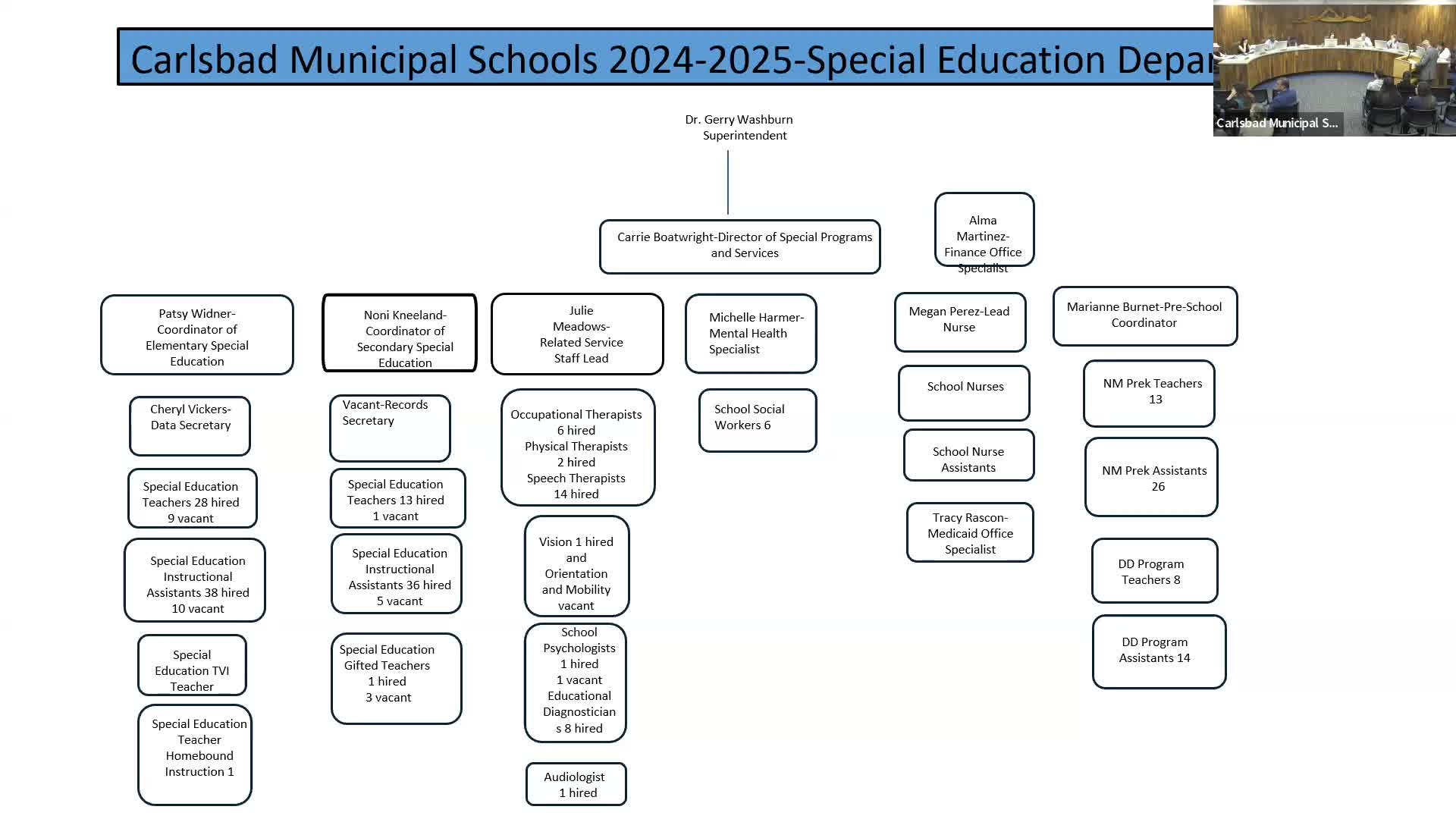 School District Faces Teacher Shortage Amid Housing and Childcare Crisis