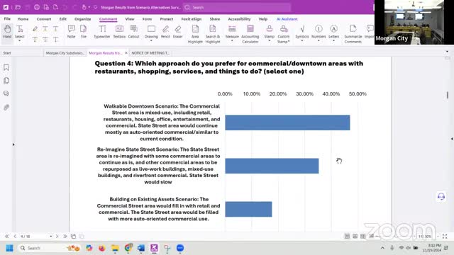 Community envisions vibrant walkable streets and improved parks