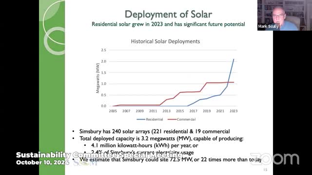 Simsbury launches ambitious campaign for solar and energy efficiency