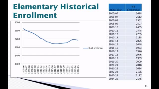 School Enrollment Decline Sparks Urgent Community Discussion