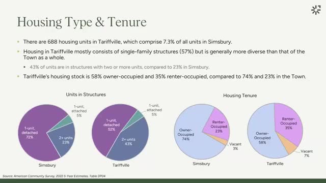 Housing Diversity Sparks Opportunities in Simsbury Community