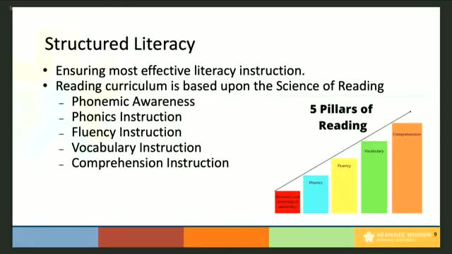Shawnee Mission School District revolutionizes literacy instruction