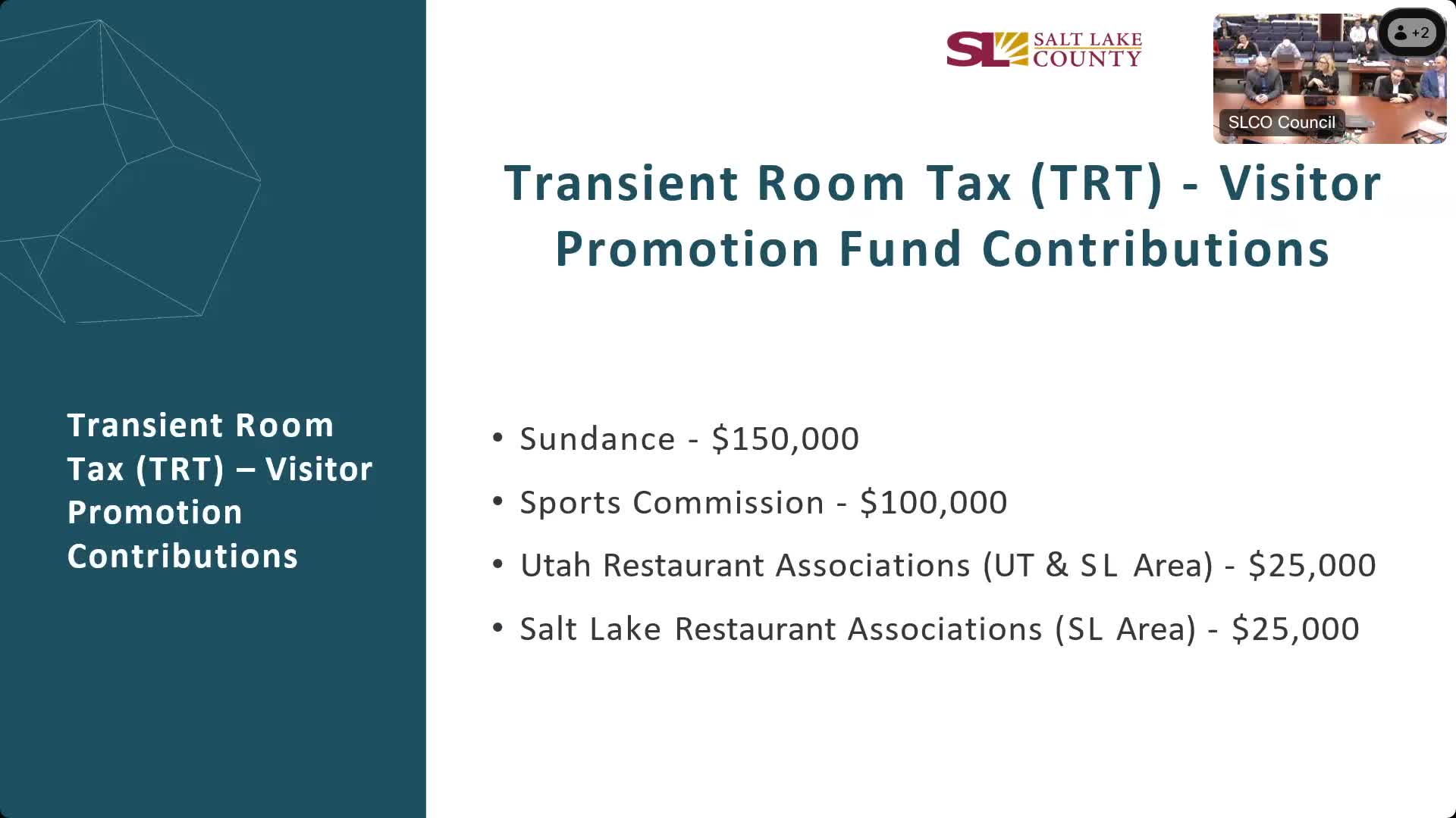 Budget Proposal Sparks Debate Over Key Contributions