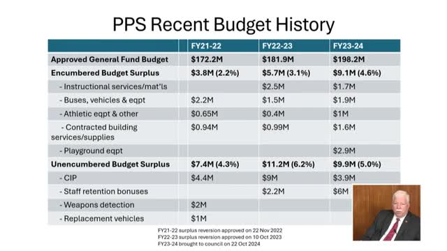 City leaders demand urgent overhaul of budget planning process