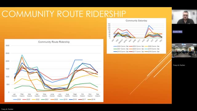 Transit ridership soars despite declining student enrollment