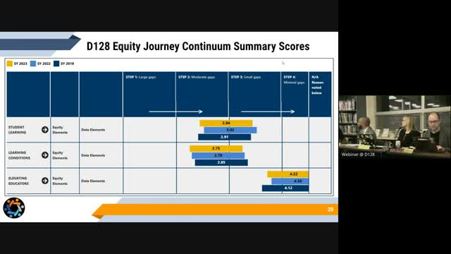 District unveils ambitious plan to enhance student performance