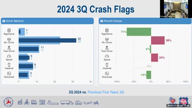 Older drivers face alarming rise in crash rates
