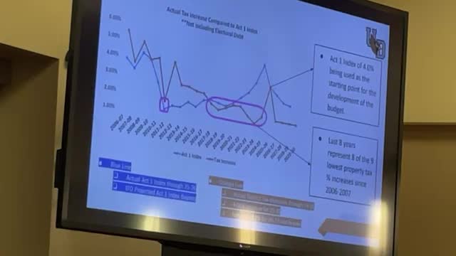 Budget Crisis Looms as Property Values and Revenues Decline