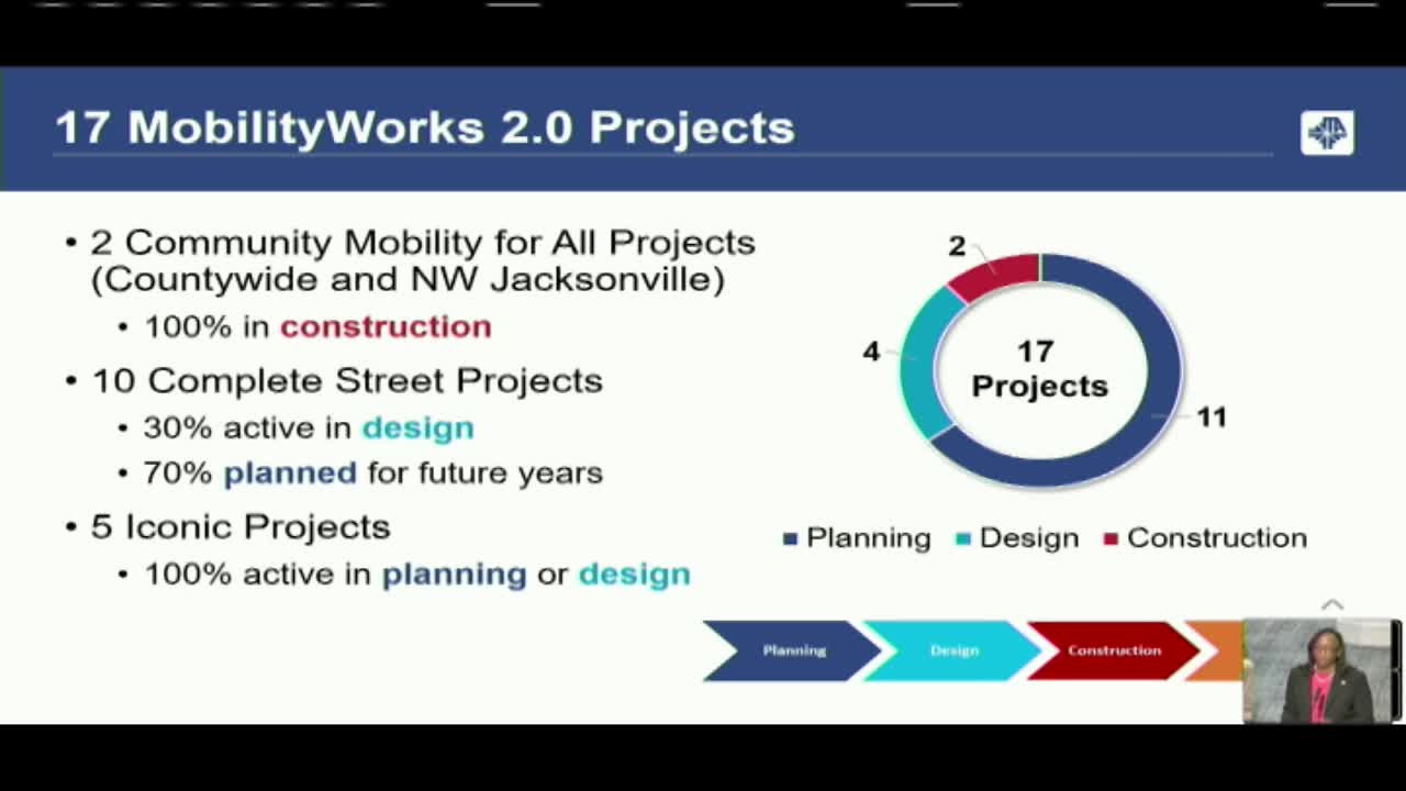 City launches ambitious transportation projects with $4 million investment