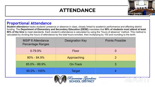 District struggles with alarming attendance rates