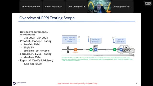 Laboratory testing initiative set to revolutionize EV charging standards
