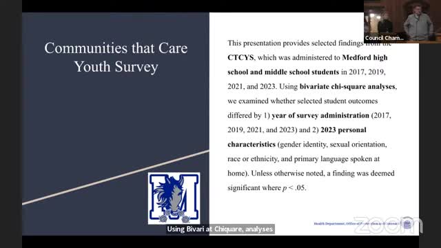 Survey reveals alarming trends in student mental health