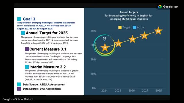 Education leaders celebrate record student proficiency gains