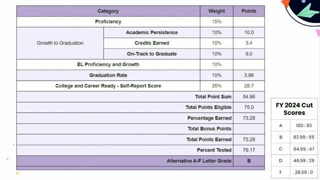 Schools Implement Bold Strategies to Boost Student Success