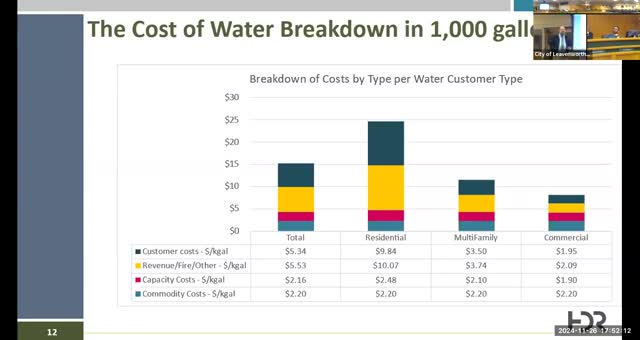 Water Rate Overhaul Sparks Controversy Over Fairness and Usage
