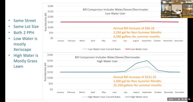 New fees spark debate over housing development costs