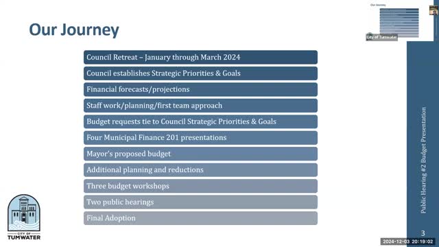 City Council Approves Ambitious Budget for Future Growth