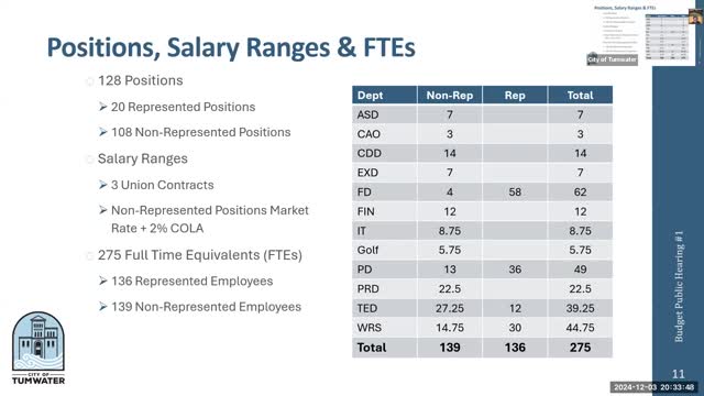 City Council Approves Controversial Budget Amid Staffing Concerns