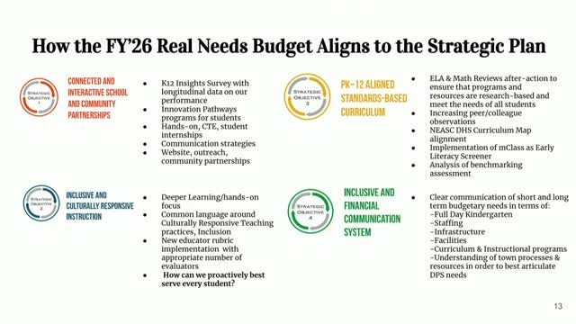 Duxbury Schools Face Tough Budget Cuts Amid Rising Costs