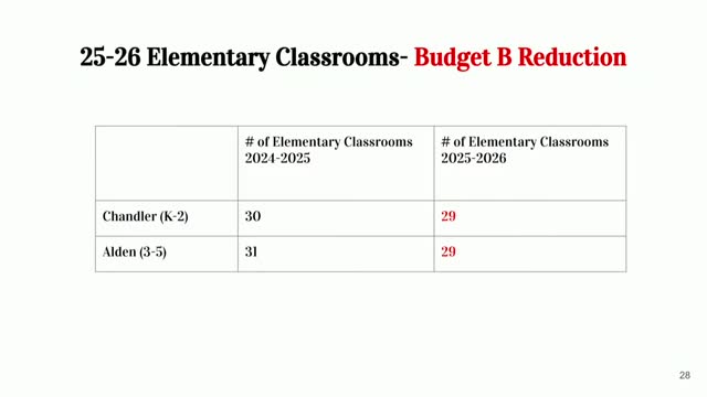 Duxbury Schools Face Devastating Budget Cuts and Tough Choices