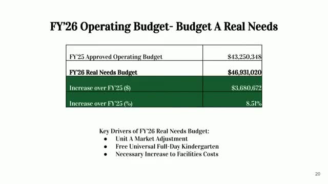 School budget faces tough cuts amid declining enrollment