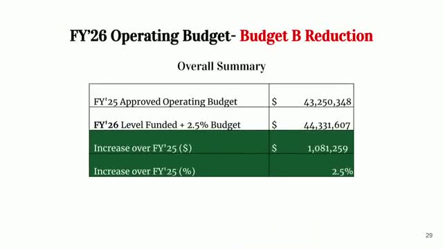 School budget cuts threaten vital programs and staff