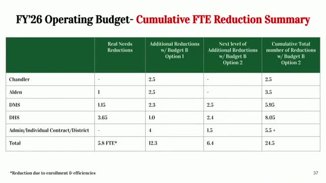Budget Cuts Spark Debate Over Teacher Salaries and Staffing