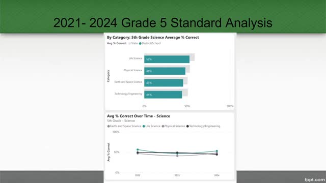 Data reveals alarming decline in high school science scores