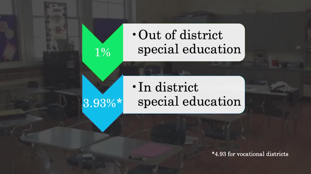 Education Funding Faces Major Changes Amid Inflation Concerns