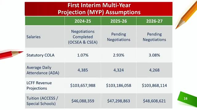 California Schools Face Funding Crisis Amid Declining Enrollment