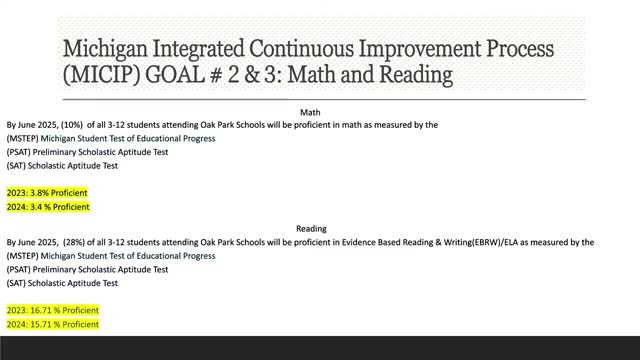 District faces alarming decline in student proficiency