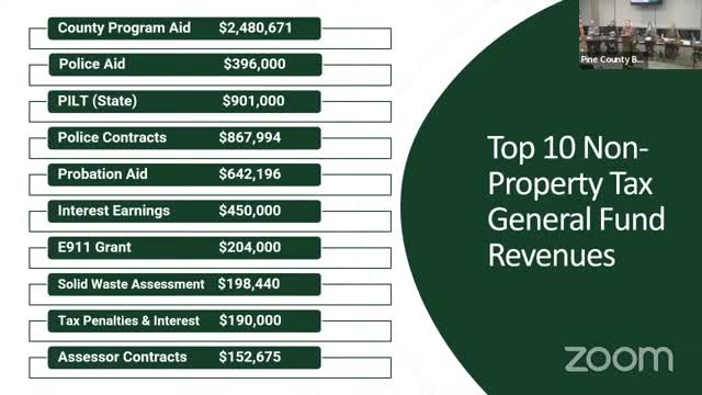 County budget plan reveals reliance on COVID funds