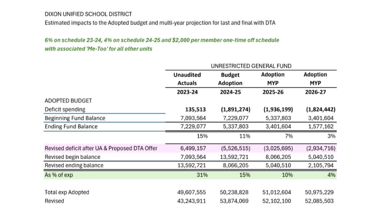 Teachers demand fair pay amid budget deficits and broken promises