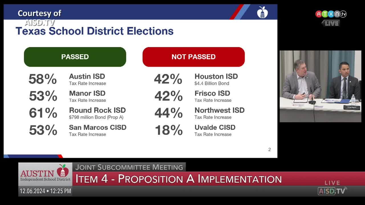 Voter support surges for school funding initiatives