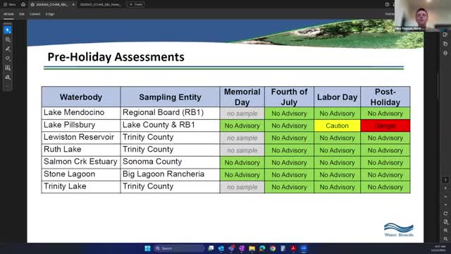 Lake Pillsbury faces danger as toxic algae alerts rise