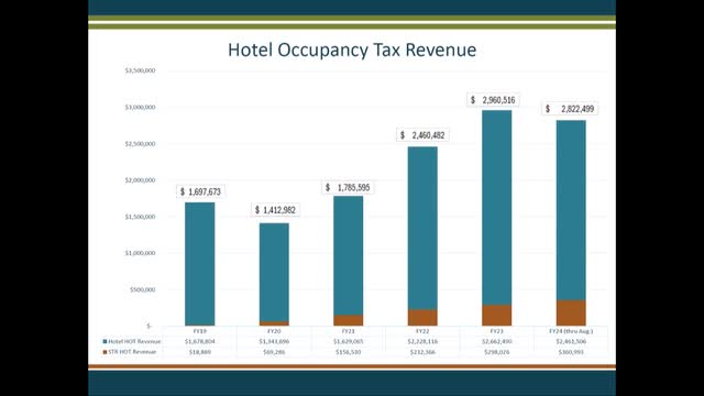 Short term rentals surge as hotels adapt to tourism trends