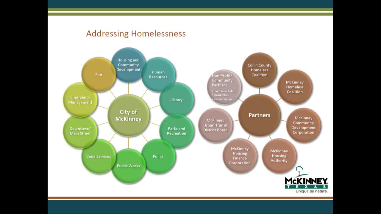 City boosts funding to tackle homelessness crisis