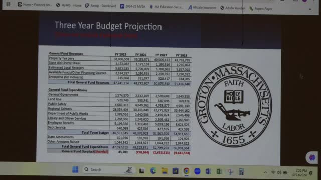School district faces severe budget cuts impacting education quality