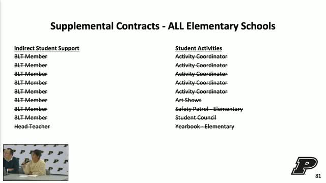 School district faces $13.5 million cuts impacting leadership and extracurricular programs