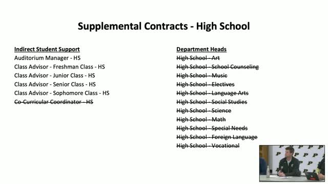 Perrysburg School District cuts $400K in extracurricular programs impacting hundreds of students